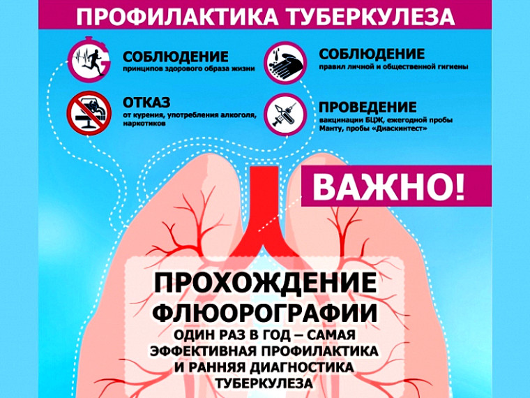 Профилактика туберкулеза.